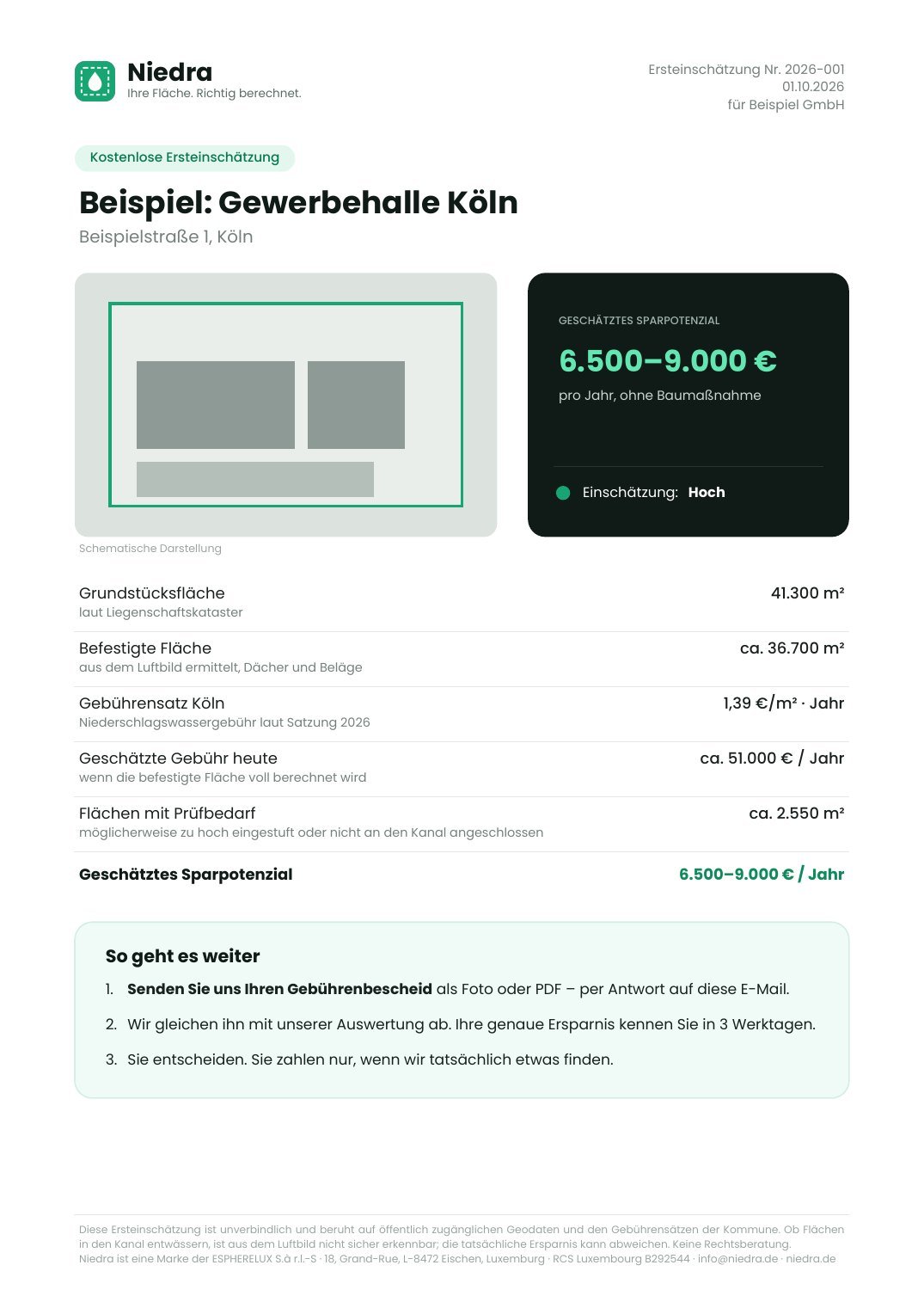 Beispiel einer Ersteinschätzung als PDF: Gewerbehalle Köln, geschätztes Sparpotenzial 6.500 bis 9.000 Euro pro Jahr